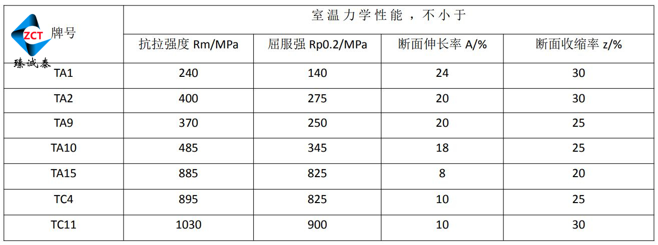 微信0牌号，力学性能_副本.jpg