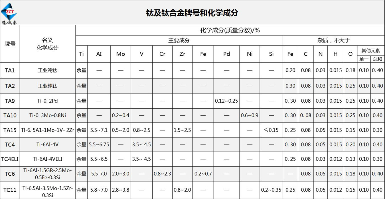 1-2钛合金化学成分表.jpg